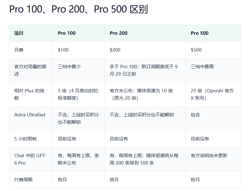 ChatGPT Go/Plus/Pro 账号代充 - 图片 2
